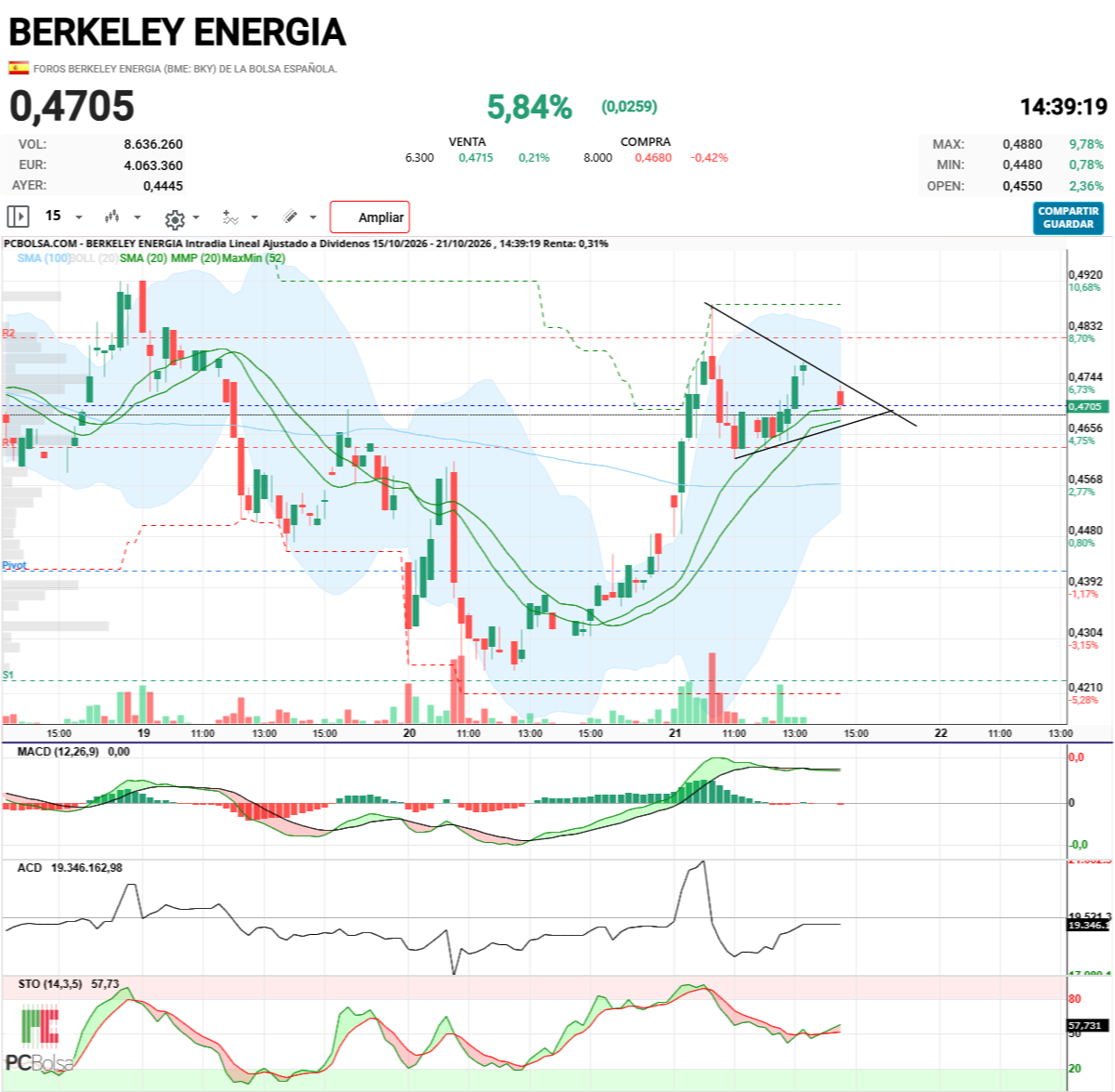 Berkeley Energia - En este movimiento estamos