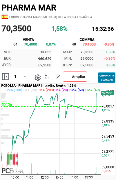 Pharma Mar - Máx de nuevo 