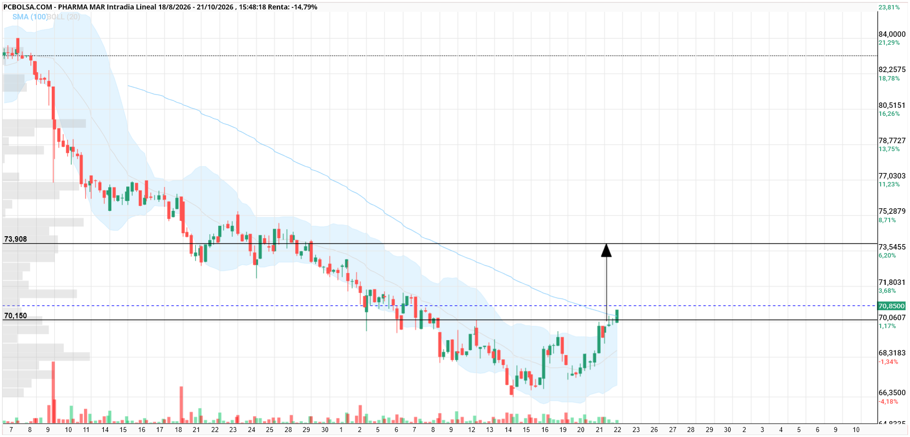 Pharma Mar - ...........