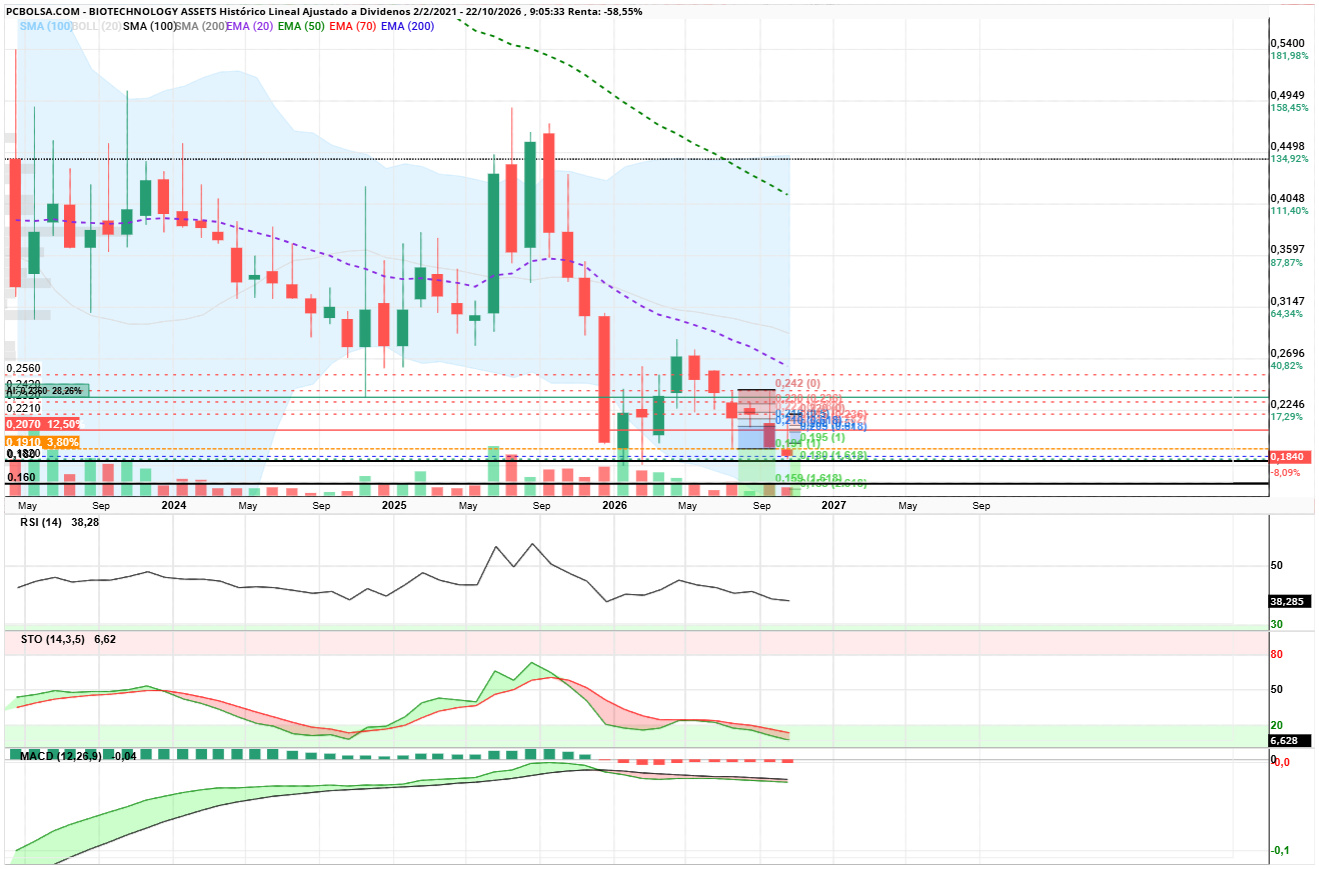 grafico de la accion angel_campos