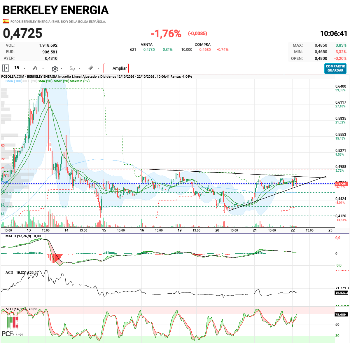 Berkeley Energia - Así estamos