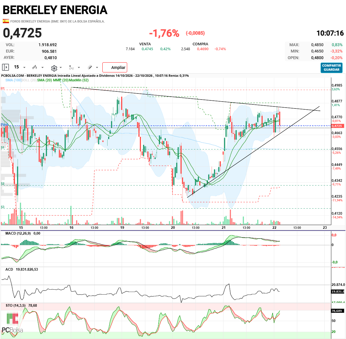 Berkeley Energia - Así se ve mejor