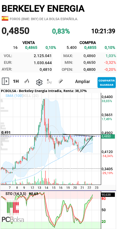Berkeley Energia - Para continuar debería hacer un desplazamiento estocástico como en el anterior impulso,pero necesita vol