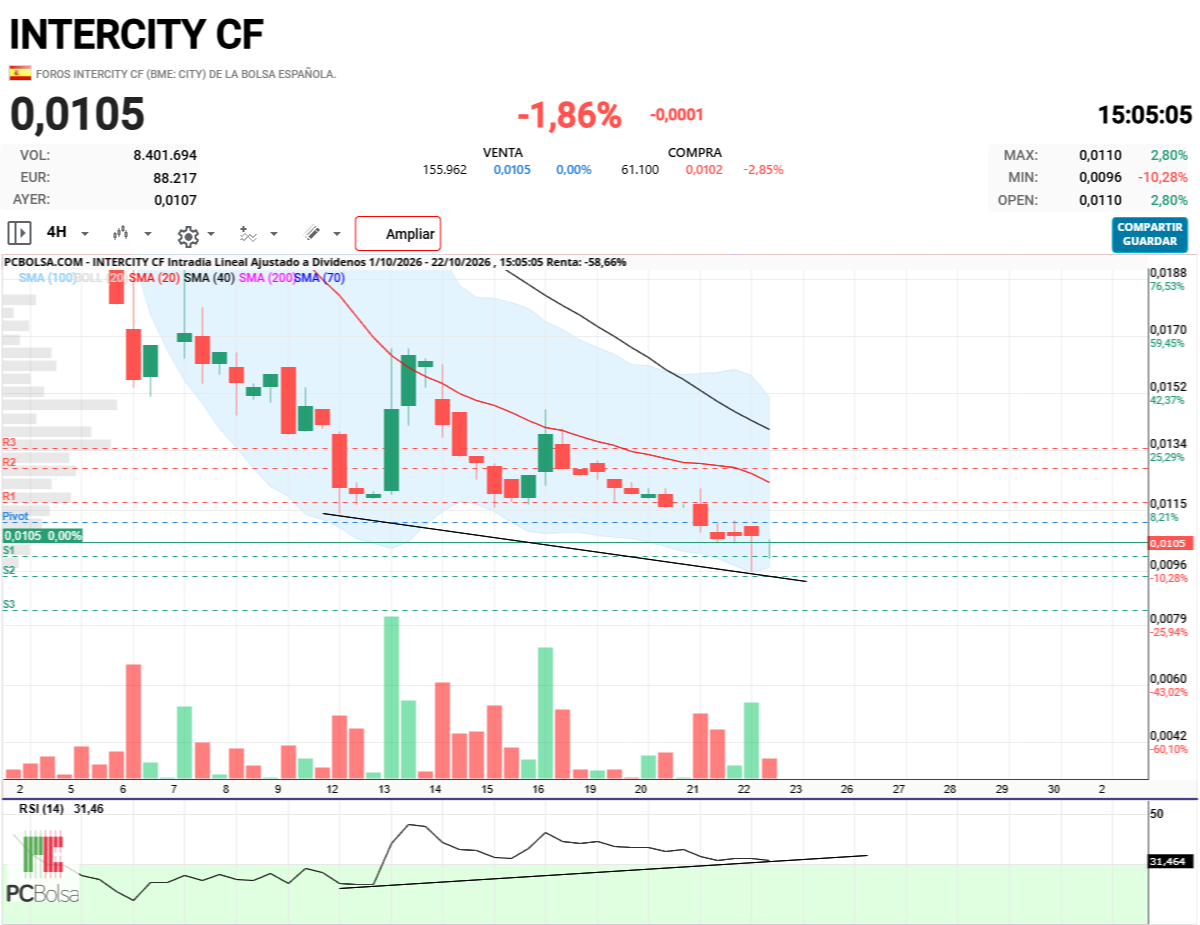 Intercity CF - .