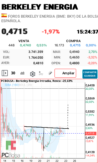 Berkeley Energia - Hchi - para mañana viernes?