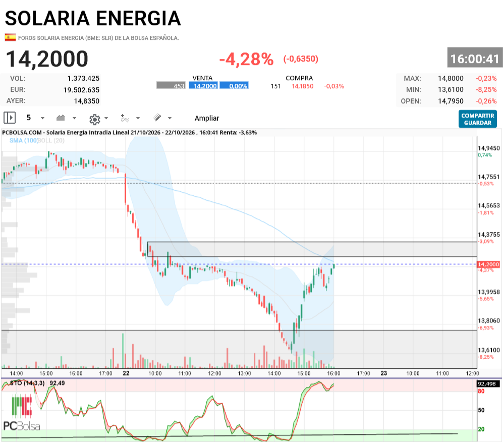 Solaria Energia - ahí va a entrar en en rectangulo