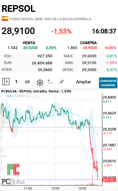 REPSOL - Y ahora que pasa