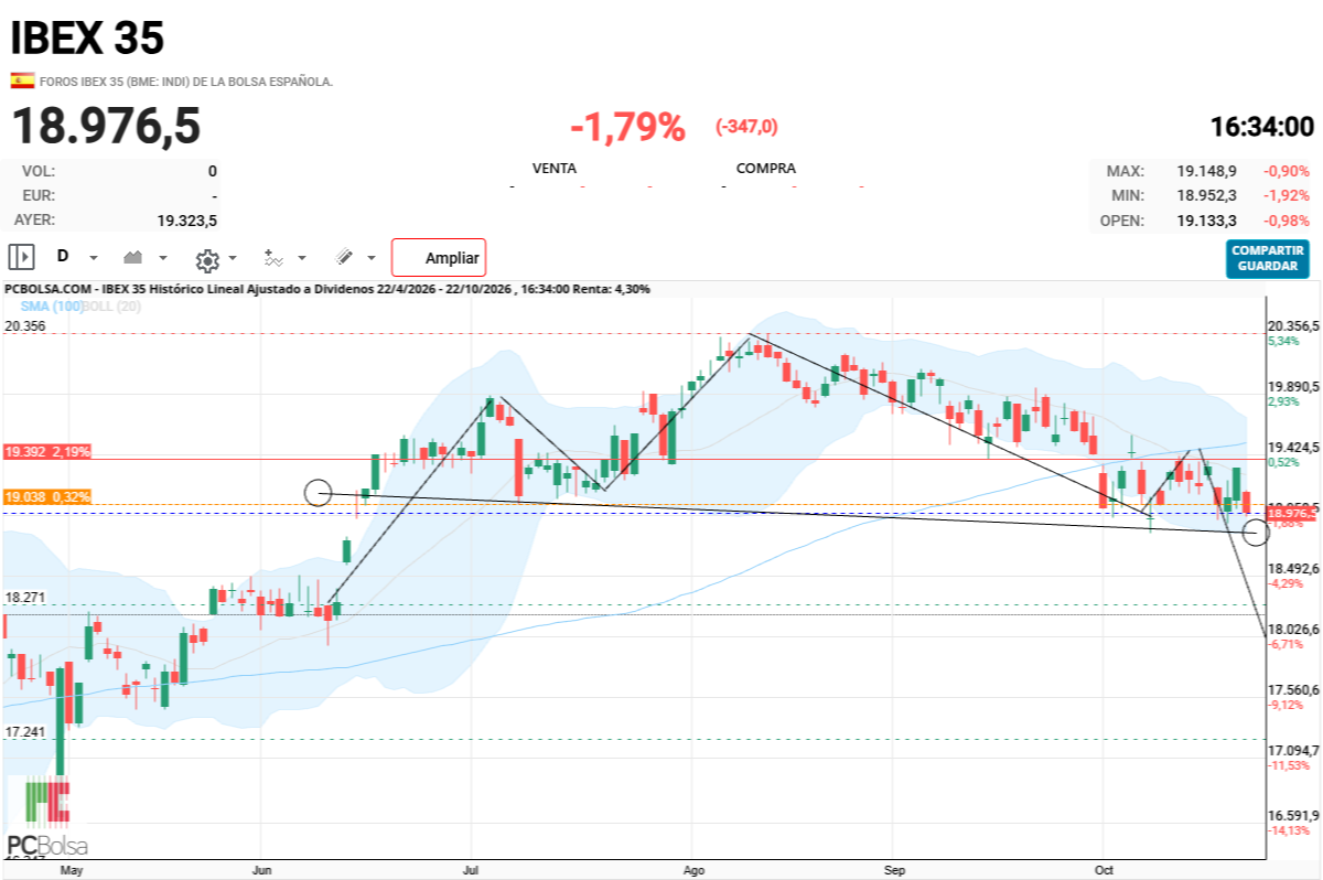 IBEX 35 - .