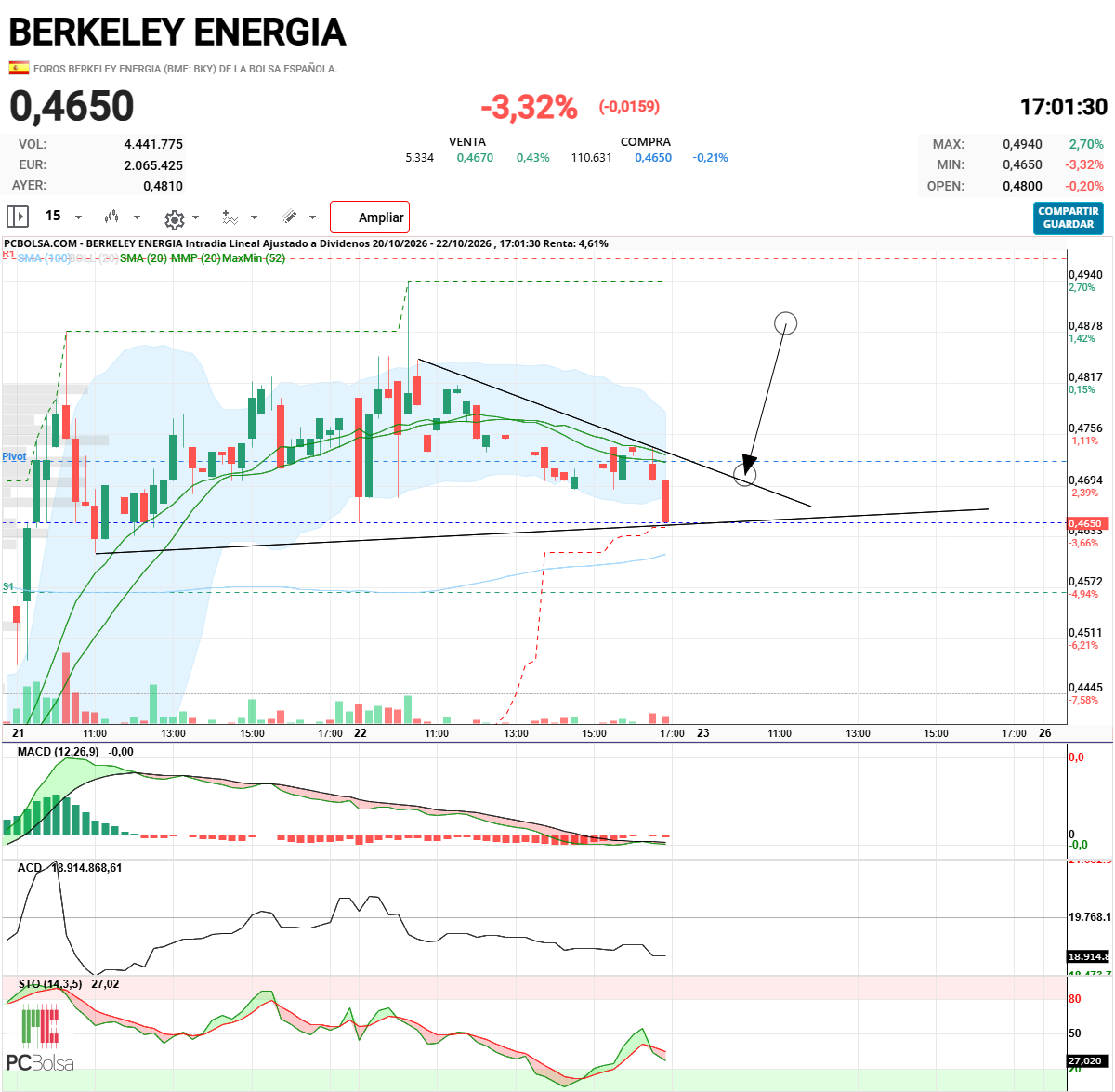 Berkeley Energia - Espero que cierre por esta línea