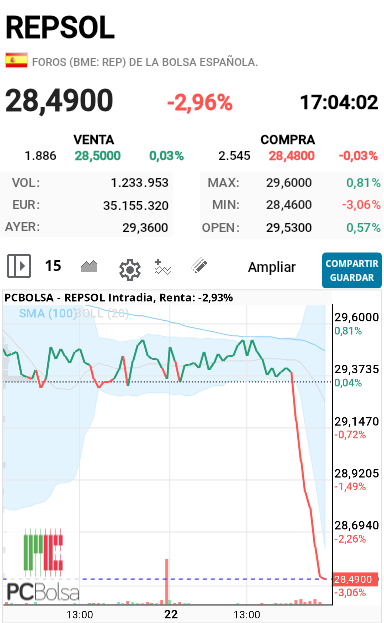 REPSOL - Que pinta mas fea tiene esto