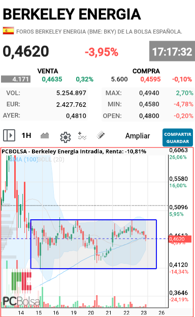 Berkeley Energia - El campo de juego