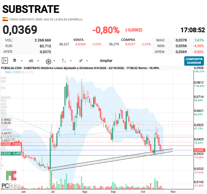 Substrate - . . . 

zona d ntrada?