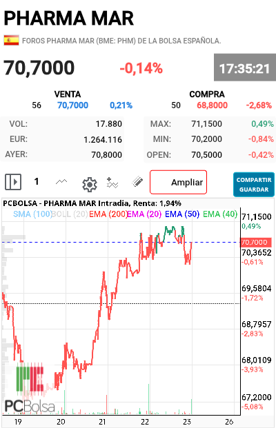 Pharma Mar - Casi verde