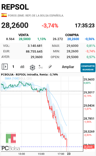 REPSOL - Estoy sin palabras  y jodido