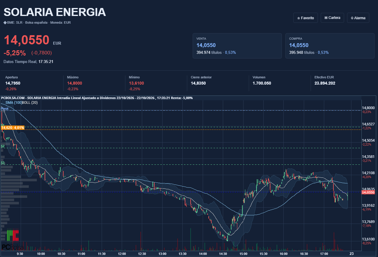Solaria Energia - así cerro así será el nuevo web de PcBolsa que saldra en breve
