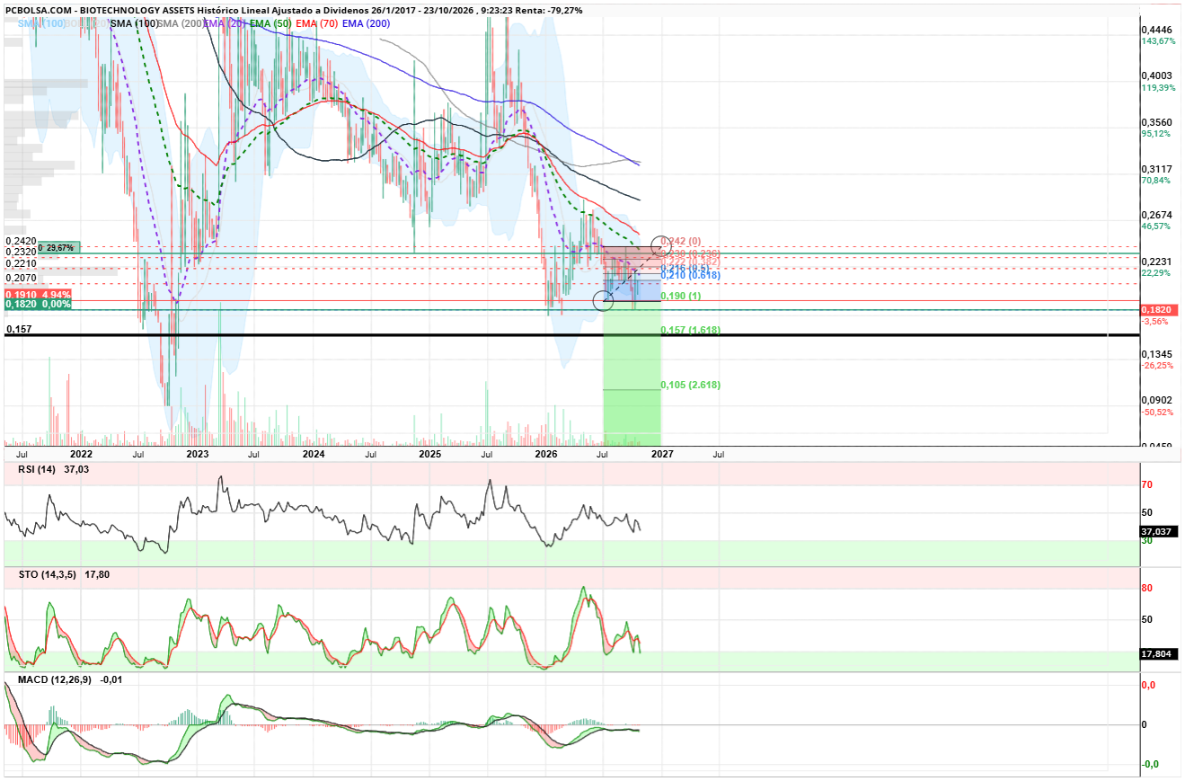 grafico de la accion angel_campos