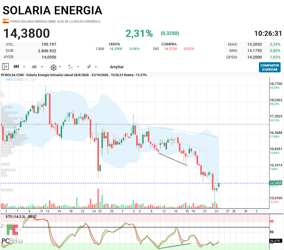 Solaria Energia - Ves, ahi se hizo 1 y no se activo.. la guardamos para pagarla mas tarde