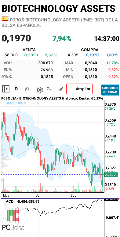 grafico de la accion jonhlucas70