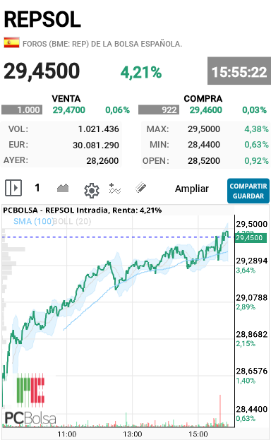 grafico de la accion alejo