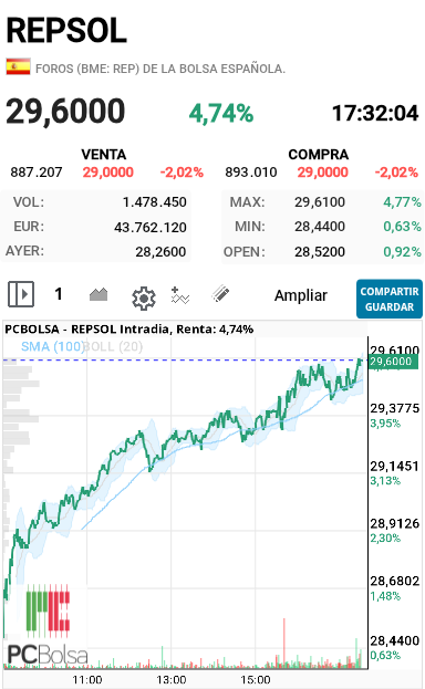 REPSOL - Que pasada como lo hacen