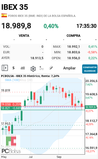 IBEX 35 - 2 veces seguidas
