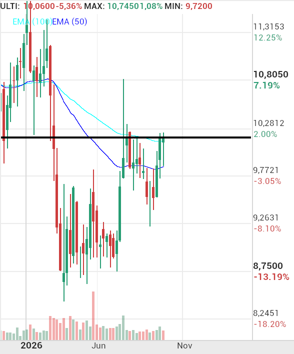 Grifols A - lleva 2 cierres mas altos que en los ultimos 7 meses.. paqueosquejeis.