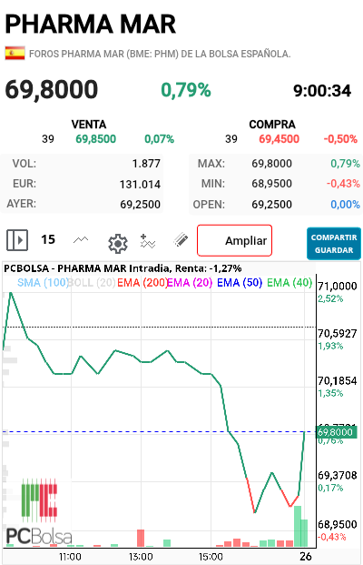 Pharma Mar - Verde