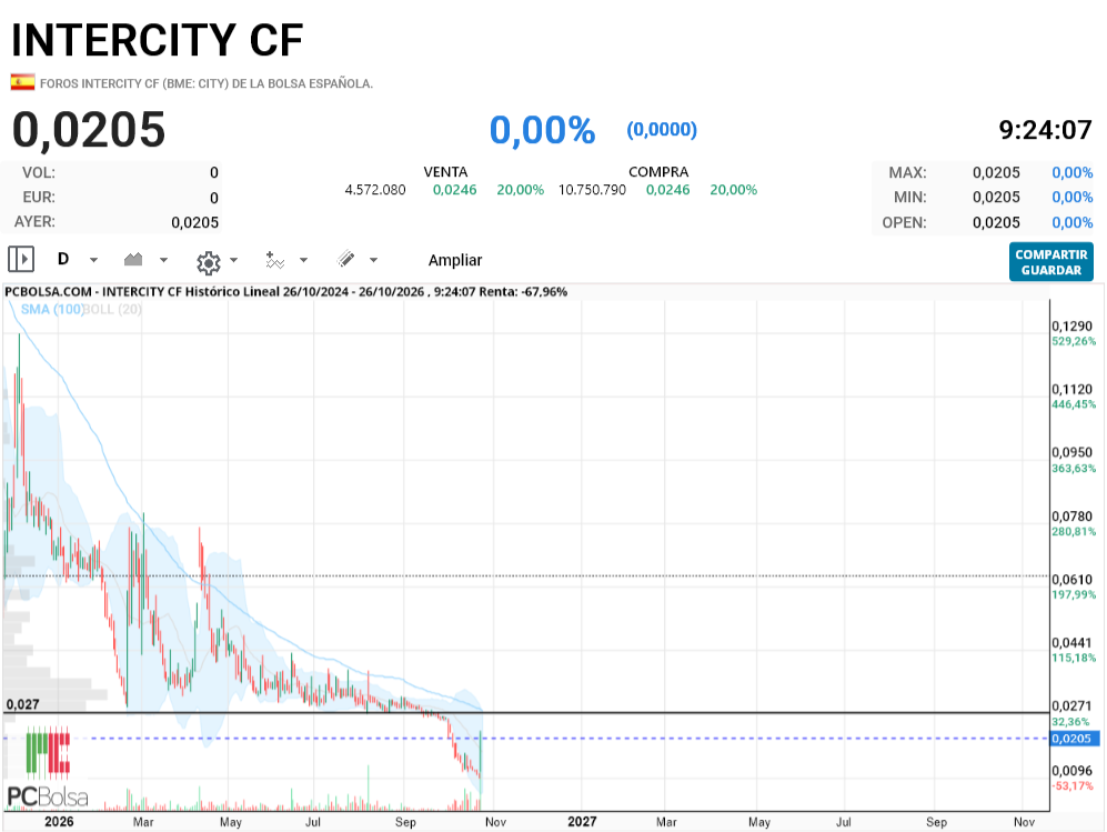 Intercity CF - por aqui yo recogeria la capaza ehh, llevar cuidado y no ser codiciosos