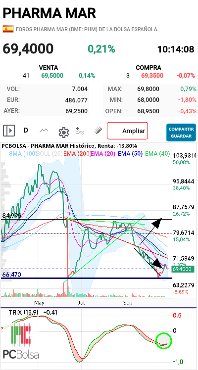 Pharma Mar -
