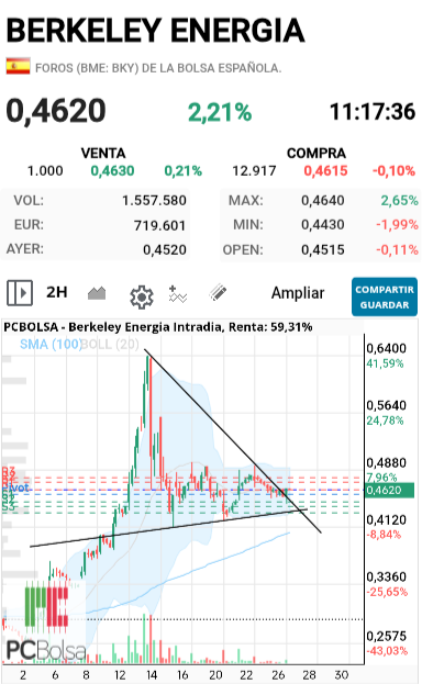 grafico de la accion gpbankia