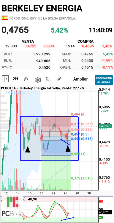 Berkeley Energia - 2h