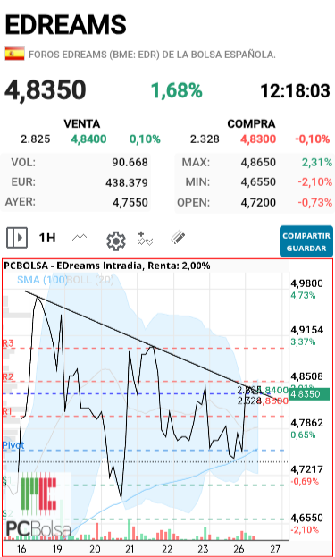 EDreams - Vamos leches