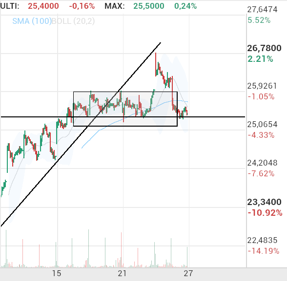 Cellnex Telecom - bueno.. todavia tienen margen.