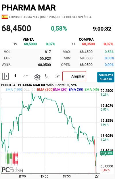 Pharma Mar -