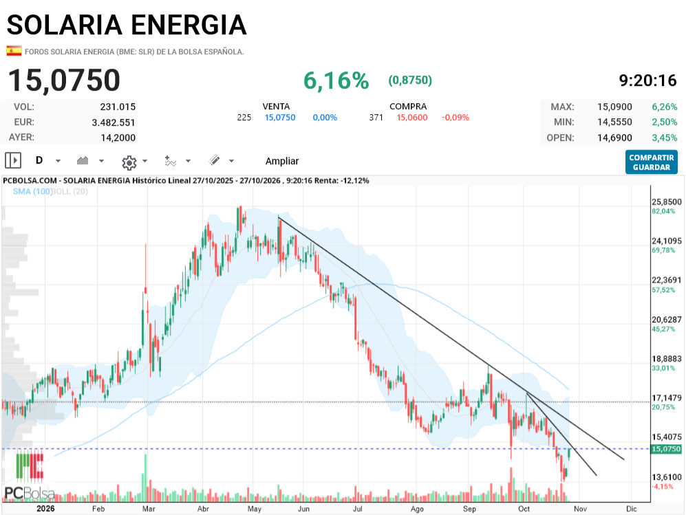 Solaria Energia - Esas son las líneas problematicas a corto plazo