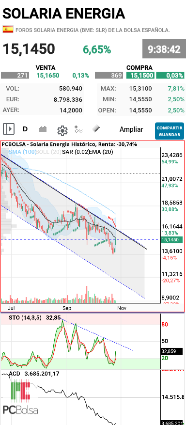 Solaria Energia - .