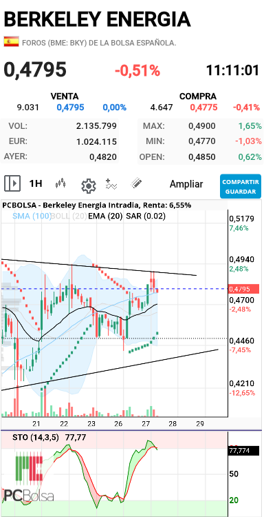 Berkeley Energia - Actualizo

Achtung!