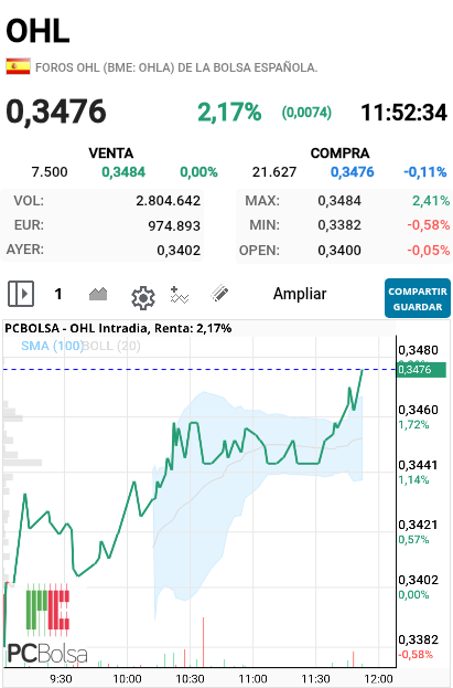 OHL - Se quiere poner tiesa como me gusta a mi