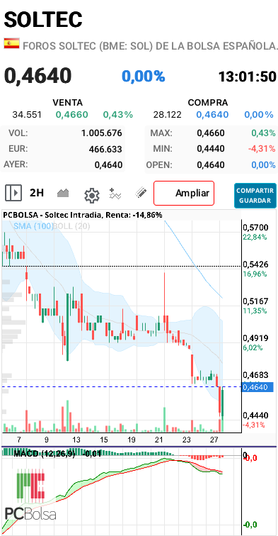 Soltec - Parece que está vez si. De momento solo lo parece