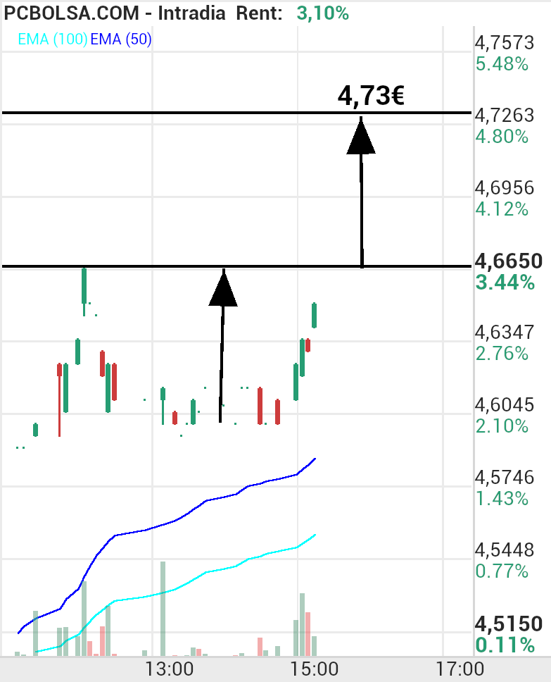 Amper - A por ello!