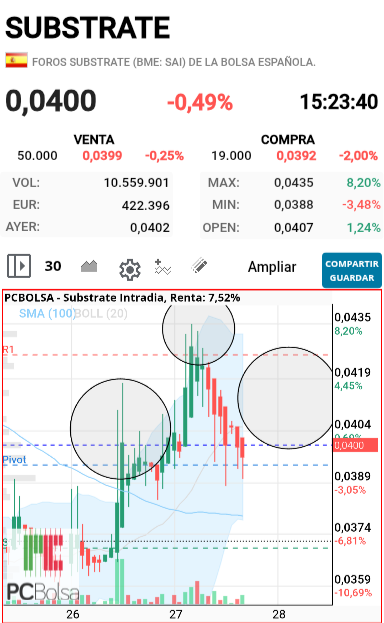 Substrate - Posible hch ..vosotros mismos.