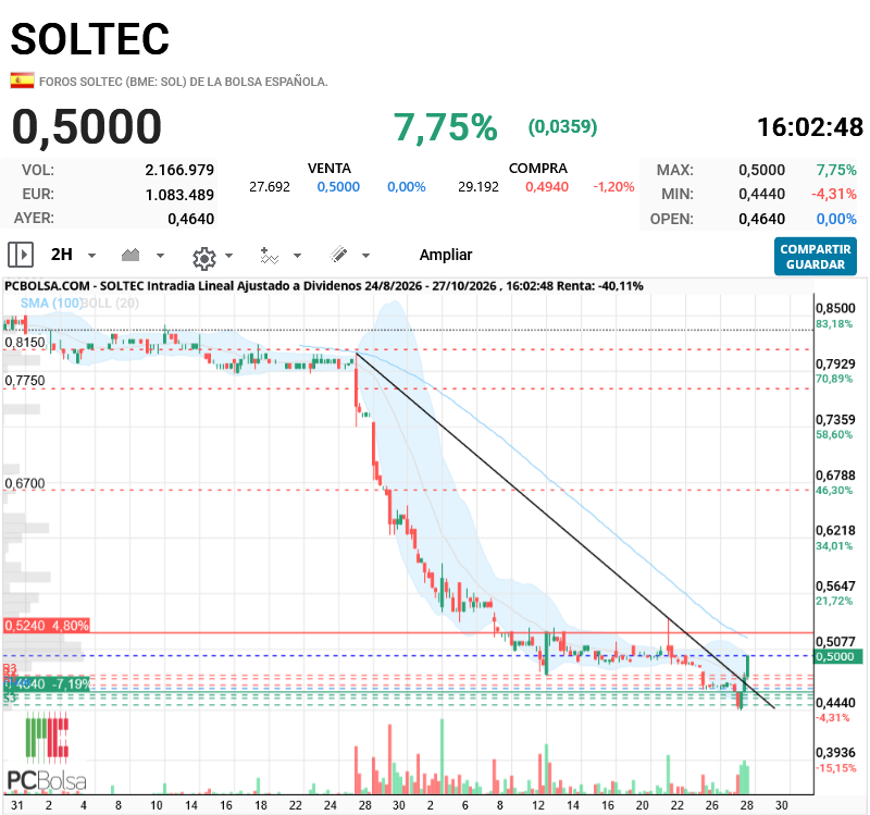 Soltec - 0,52x importante