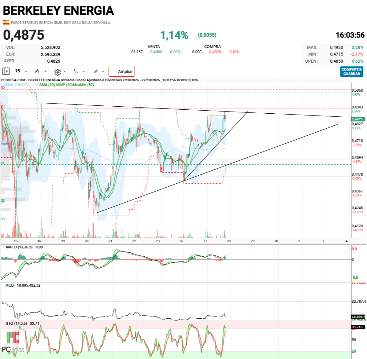 Berkeley Energia - ES LO QUE HAY