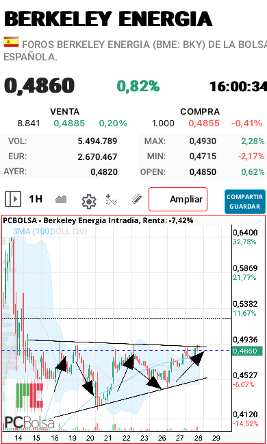 Berkeley Energia - Ondas: se han hecho 5 subondas dentro del triángulo. 