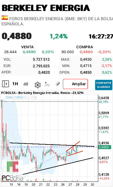 Berkeley Energia - .