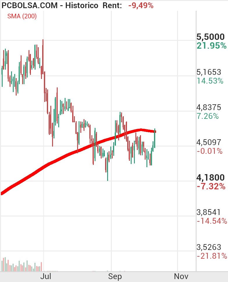 Amper - Así estamos!
En pista de despegue o esperando otro capón.