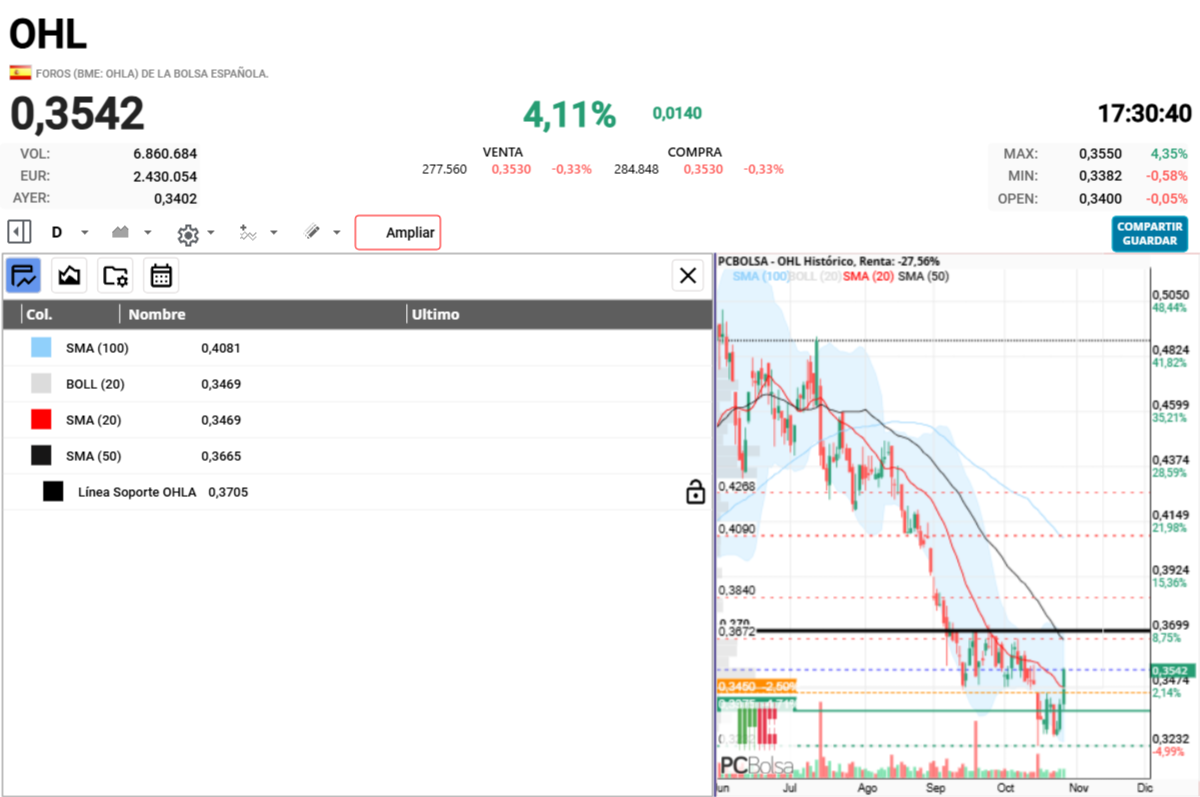 OHL - PRIMRA RESITENCIA Y MEDIA 50 