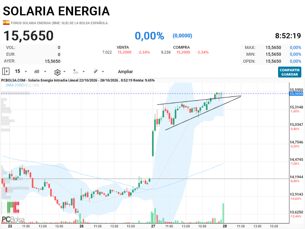Solaria Energia - yo creo sale al alza