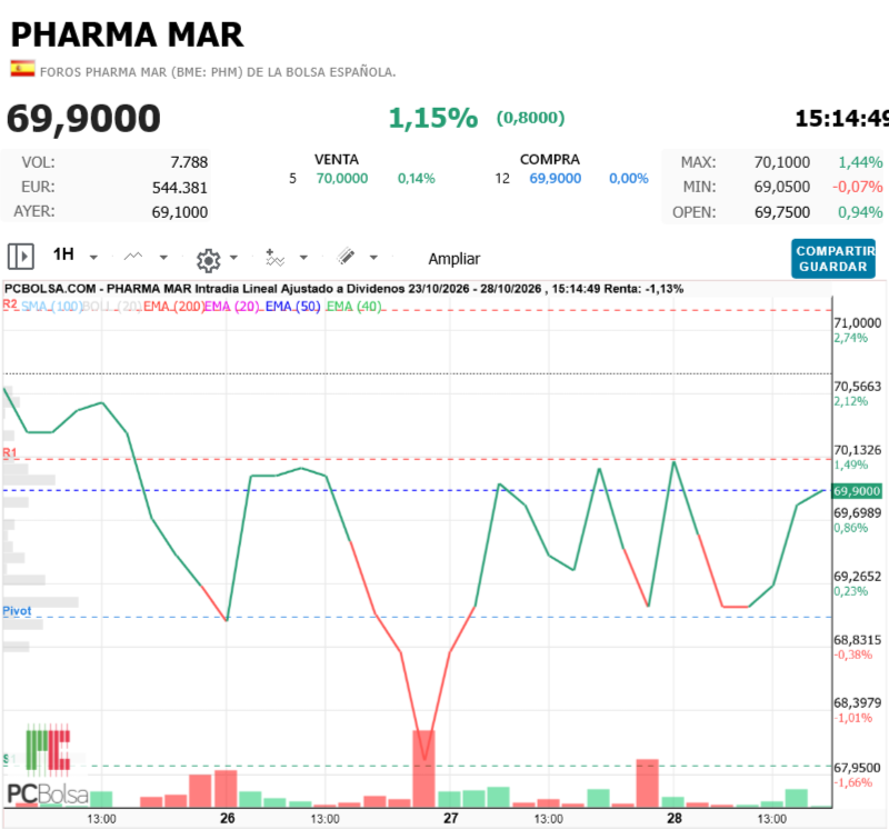 Pharma Mar - Hay manos, sola no dibuja tan exacto.