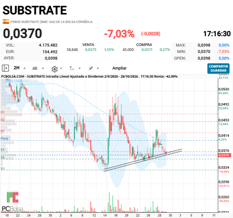 Substrate - . . .